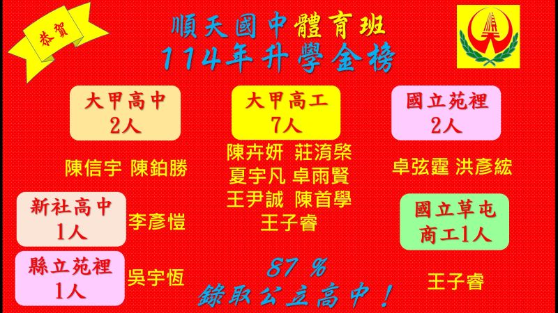 連結到114年體育班升學榜單